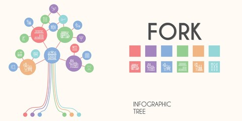 fork vector infographic tree. line icon style. fork related icons such as cutlery, restaurant, setting the table, dinnerware, churrasco, food truck, plate, bbq grill, tools and utensils