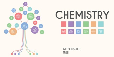 chemistry vector infographic tree. line icon style. chemistry related icons such as test tube, radiation, science, graphic design, caduceus, molecule, flask, atom, fertilizer