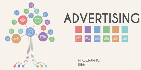 Fototapeta na wymiar advertising vector infographic tree. line icon style. advertising related icons such as sun lotion, shop, package, milk, perfume, catalogue, picture, products, shopping bag, tea
