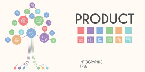 product vector infographic tree. line icon style. product related icons such as sold, minerals, limited time, branding, strawberry, box, bottle, rocket ship, shopping basket, trolley