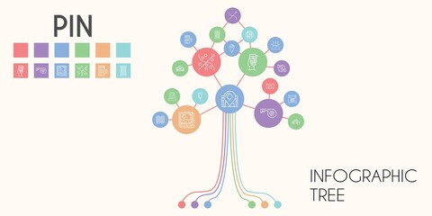 pin vector infographic tree. line icon style. pin related icons such as sewing box, needles, mobile map, mail, thimble, taxi, photo, thread, gps, mailing, pin, sewing, location