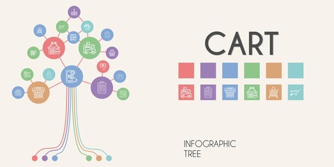 cart vector infographic tree. line icon style. cart related icons such as mobile shopping, ice cream car, hangar, shopping bag, basket, wheelbarrow, online shopping, ice cream cart
