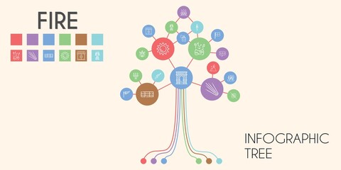 fire vector infographic tree. line icon style. fire related icons such as wind sign, racing, marshall, lighter, torch, sun, collision, arc, candelabra, sos, oil lamp, comet