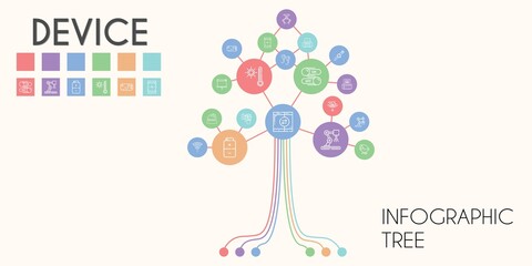 device vector infographic tree. line icon style. device related icons such as smartphone, student, printer, bill, battery, switch, fan, projector, watch, ar glasses, iron