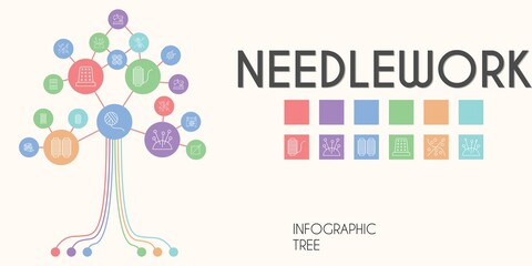 needlework vector infographic tree. line icon style. needlework related icons such as sewing box, needles, wool, sewing machine, thimble, wool ball, sewing, wool balls, thread