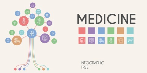 medicine vector infographic tree. line icon style. medicine related icons such as shield, test tube, sickle, mortar, cupboard, ozone, cotton swab, ears, urinal, test tubes