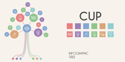 cup vector infographic tree. line icon style. cup related icons such as smoothie, popcorn, sink, rugby, muffin, ice cream, graphic tablet, beer pong, scoreboard, trophy
