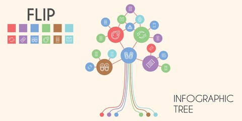 flip vector infographic tree. line icon style. flip related icons such as beach towel, flip flop, exchange, sandals, flops