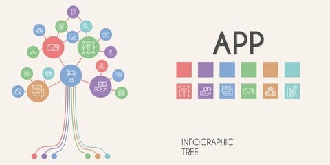 app vector infographic tree. line icon style. app related icons such as smartphone, taxi, nut, text formatting, exam, computer, add user, sorbet, chat, ar glasses, contact