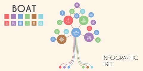 boat vector infographic tree. line icon style. boat related icons such as lifebuoy, pirate, propeller, ship, captain, boat, flood, transportation, paper, anchor, rudder
