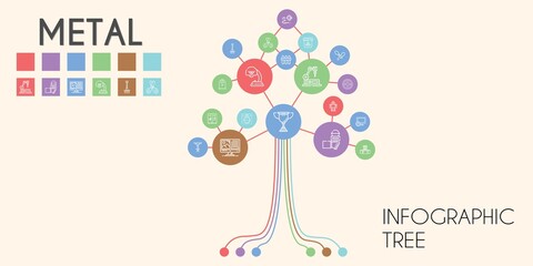 metal vector infographic tree. line icon style. metal related icons such as washing machine, waste, lamp, locker, robot, scissors, computer, spoon, valve, trophy, microphone