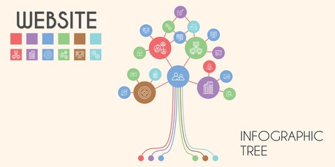 website vector infographic tree. line icon style. website related icons such as calculator, buttons, searching, monitor, tick, analysis, padlock, building, network, analytics