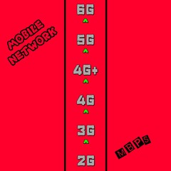 Illustration images. Mobile network 2G, 3G, 4G, 4G+, 5G and 6G connection with mbps on red background. A network typography.