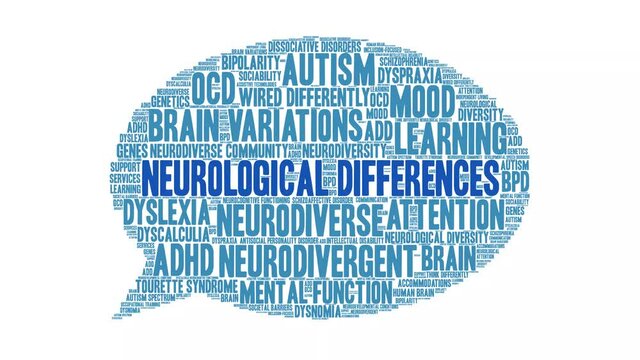 Neurological Differences animated word cloud on a white background.