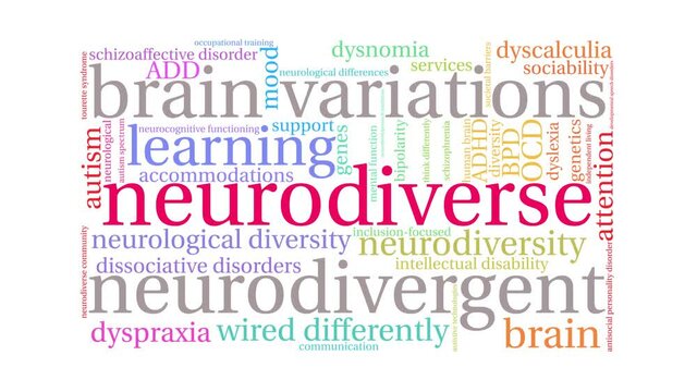 Neurodiverse animated word cloud on a white background.