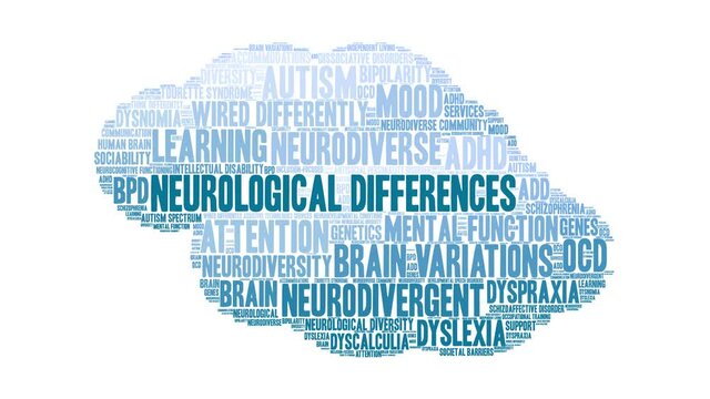 Neurological Differences animated word cloud on a white background.