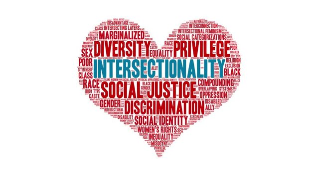 Intersectionality animated word cloud on a white background.