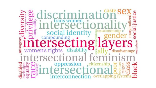 Intersecting Layers animated word cloud on a white background.