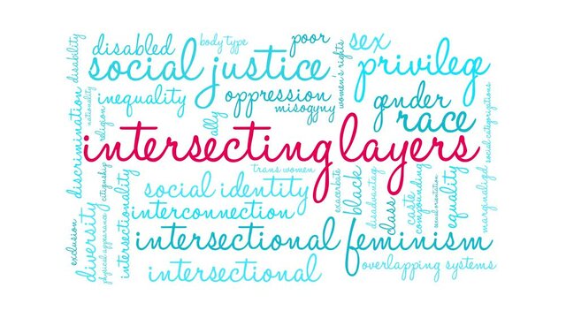 Intersecting Layers animated word cloud on a white background.