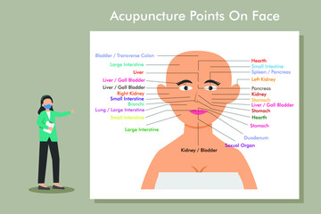 Acupuncture vector concept. Female acupuncturist explaining acupuncture points on face