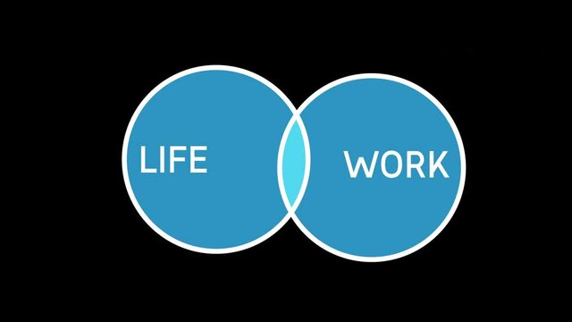 Life and Work Balance Pie Animation on Black Background and Green Screen