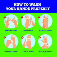 How to wash your hands properly step by step vector poster	
