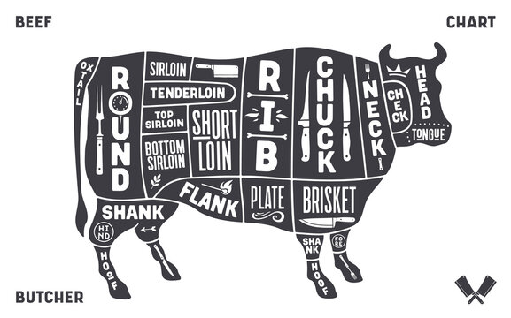 Butcher's Guide: What are Butcher's Cut Steaks?