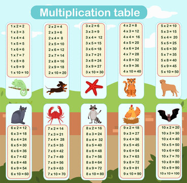 Multiplication tables hi-res stock photography and images - Alamy