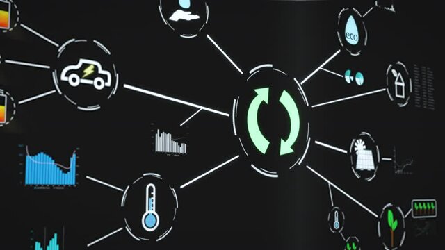 Innovative green technologies network on screen, recycling for environmental sustainability, isometric concepts,eco energy symbol set