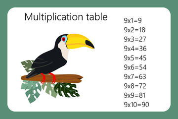 Multiplication Square. School vector illustration with toucan bird. Multiplication Table. Poster for kids education. Maths child card