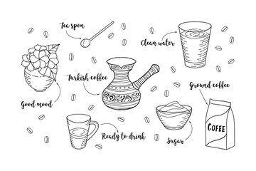 Set of coffee elements for preparing turkish coffee. Outline hand drawn poster. Stock vector illustration.