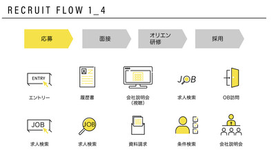 採用の流れのシンプルなアイコンセット1_4（応募）
