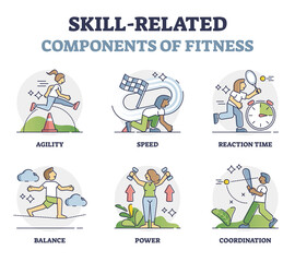 Skill related components of fitness with possible qualities measurement outline collection set. Professional athlete assessment of agility, speed, reaction or coordination for good results potential. - obrazy, fototapety, plakaty