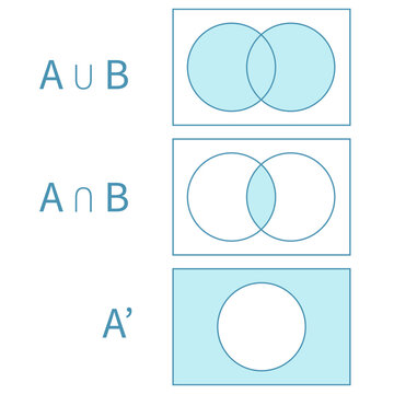 AuB and AnB and A Venn Diagram worksheet. Clipart image. Clipart image