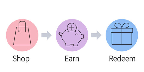Shop Earn Redeem 3 steps reward program image. Clipart image