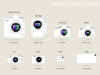 Camera Sensor Size Photography Guide - 433340590