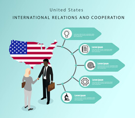 United States of America business partnerships. Business, Finance, Planning, Strategy.