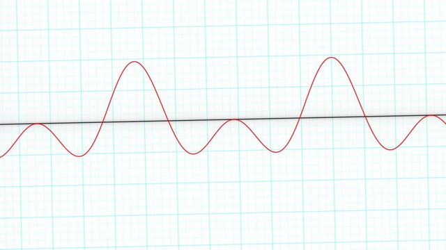 Rendering Graph Paper With Wiggly Variation Sine Wave Investments Investing
