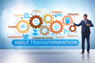 Concept of agile transformaion and reorganisation