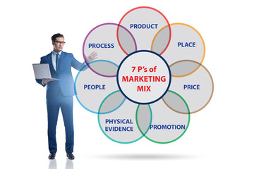 Businessman in the concept of 7ps of marketing mix