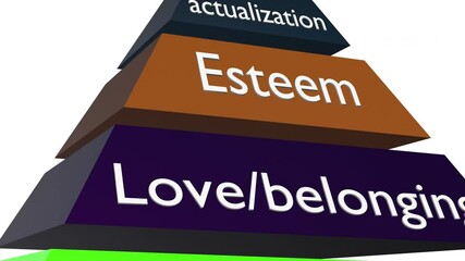 Hierarchy of needs or Maslow pyramid concept animation on white