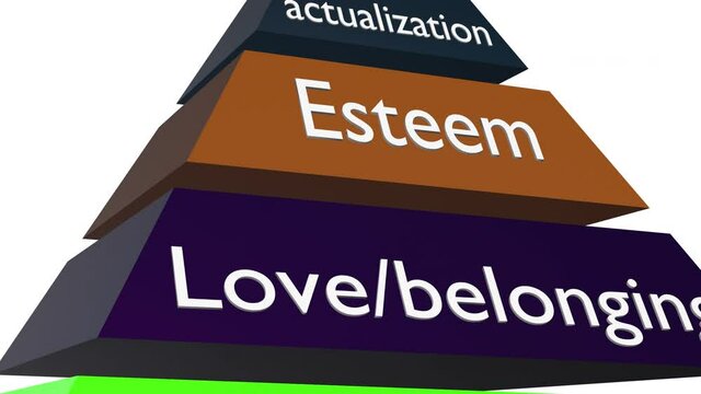 Hierarchy of needs or Maslow pyramid concept animation on white