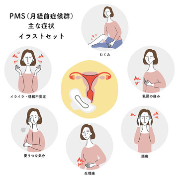PMS（月経前症候群）の主な症状　イラストセット／日本語バージョン