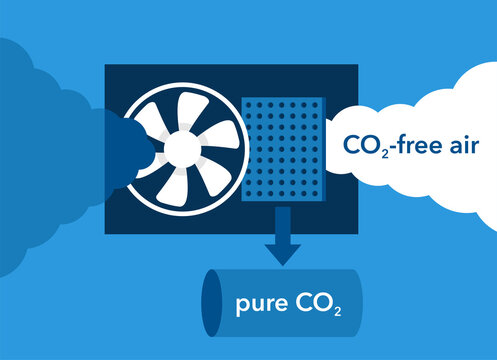 CO2 Capture Technology - Fan And Separating Filter