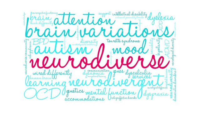 Neurodiverse animated word cloud on a white background.