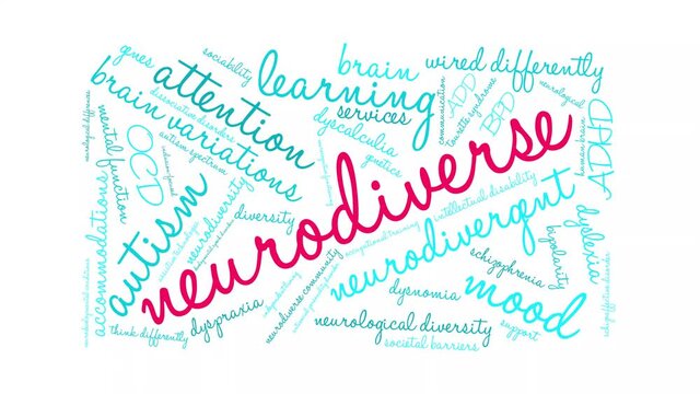 Neurodiverse animated word cloud on a white background.