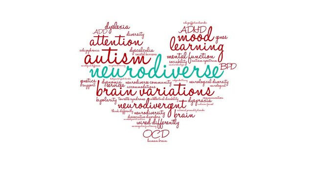 Neurodiverse animated word cloud on a white background.