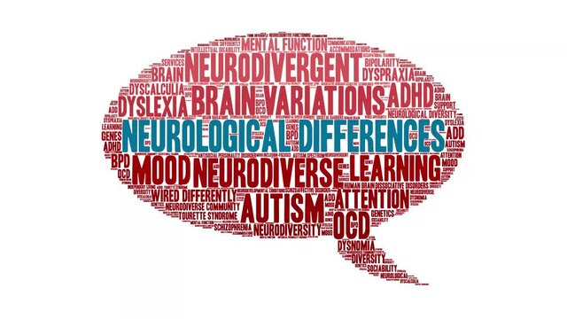 Neurological Differences animated word cloud on a white background.