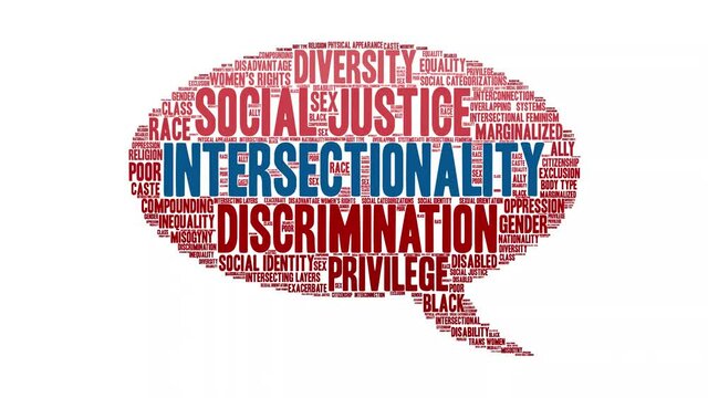 Intersectionality animated word cloud on a white background.