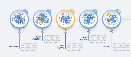Product adoption vector infographic template. Innovators, early, late majority presentation design elements. Data visualization with 5 steps. Process timeline chart. Workflow layout with linear icons